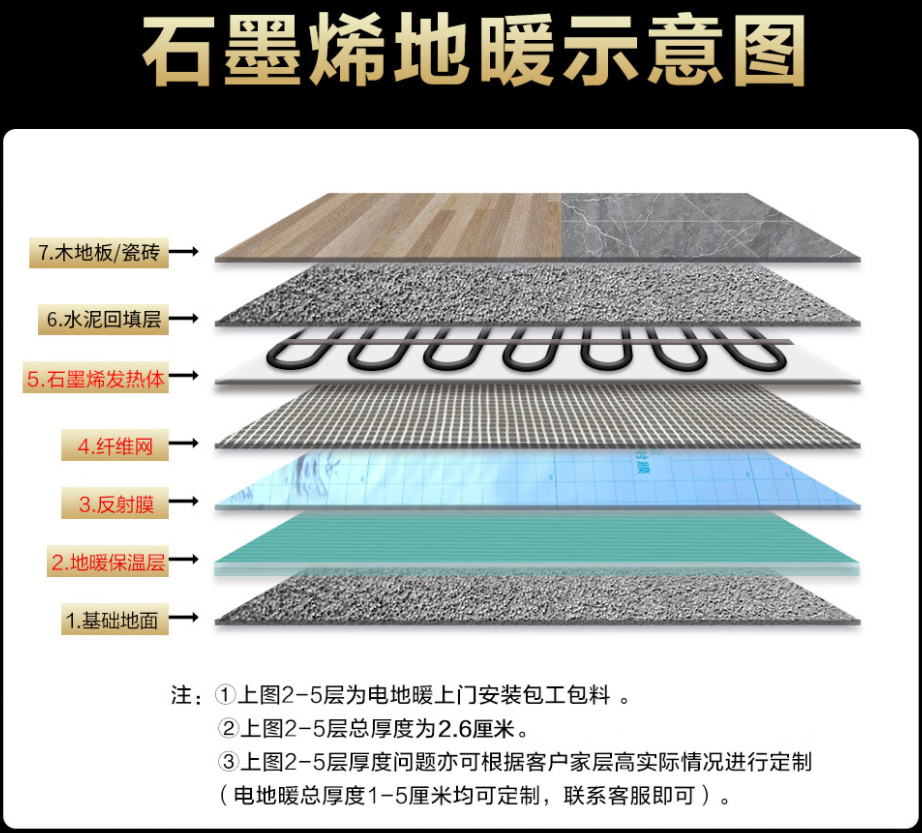 广宁县 石墨烯电地暖公司哪家好？施工质量核心标准
